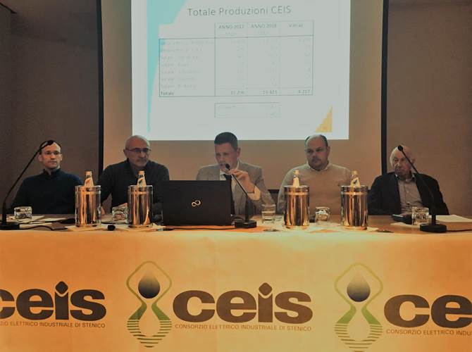 Ceis, sorride il bilancio del consorzio elettrico di Stenico Ieri sera l’assemblea dei soci della cooperativa di Stenico che produce e distribuisce energia elettrica ha approvato il bilancio all’unanimità. La produzione è cresciuta, e così anche i vantaggi dei soci, che si traducono in 885mila euro di agevolazioni in bolletta. Utile triplicato a 611mila euro.Presentato il nuovo direttore che prenderà servizio dal 2 maggio: è l’ing. Gianluca Schavi, esperto di gestione aziendale. Sostituirà Danilo Rigotti, in pensione dopo 41 anni al Ceis.Il presidente Dino Vaia: Il successo è di tutto il territorio, che riconosce e mette a frutto le proprie risorse.