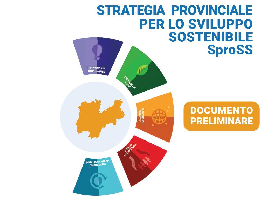 Strategia provinciale: approvato il documento preliminare per un Trentino più sostenibile È stato approvato dalla Giunta provinciale - su proposta dell'assessore all’urbanistica, ambiente e cooperazione Mario Tonina - il documento preliminare della Strategia provinciale per lo Sviluppo Sostenibile nell'ambito della cabina di regia politica attivata tra tutti gli Assessori provinciali competenti, e coordinata dall’Assessore all’Urbanistica, ambiente e cooperazione. Il documento individua 20 obiettivi di sostenibilità provinciali e relative proposte da realizzare entro il 2030, definite attraverso il lavoro congiunto dei Dipartimenti provinciali coinvolti.