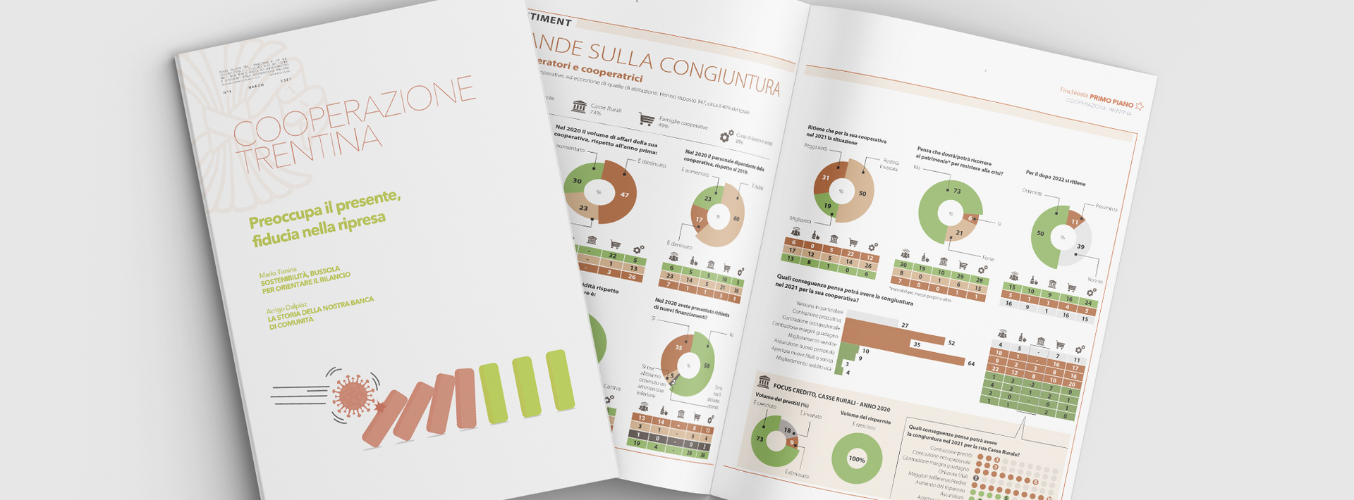 Preoccupa il presente, fiducia nella ripresa L’inchiesta sul sentiment di cooperatori e cooperatrici conferma che (anche) le cooperative stanno soffrendo per la crisi economica da pandemia: la metà ha fatturati 2020 in calo, più che raddoppiano i pessimisti per l’andamento del 2021, nel quale si temono ulteriori cali nei margini, nell’occupazione e nella produzione.Tra le ombre, spiccano dei segnali positivi: la solidità resta forte, la liquidità buona e per il medio periodo la metà delle imprese del sistema si dice ottimista (mai così tante).